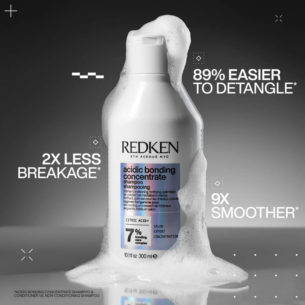 Redken coffret des fêtes -acidic bonding concentrate
