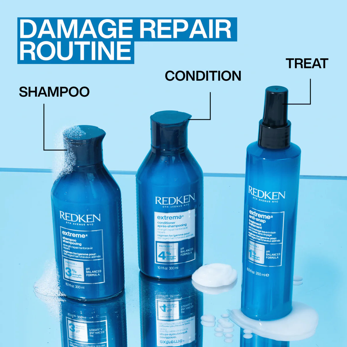 Redken coffret des fêtes -extreme