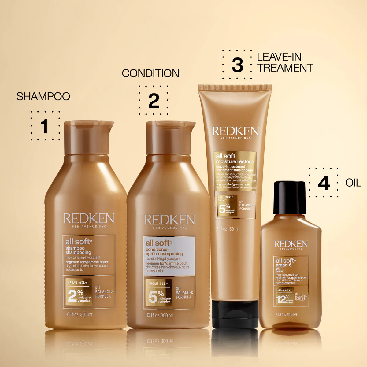 Redken  coffret des fêtes -all soft